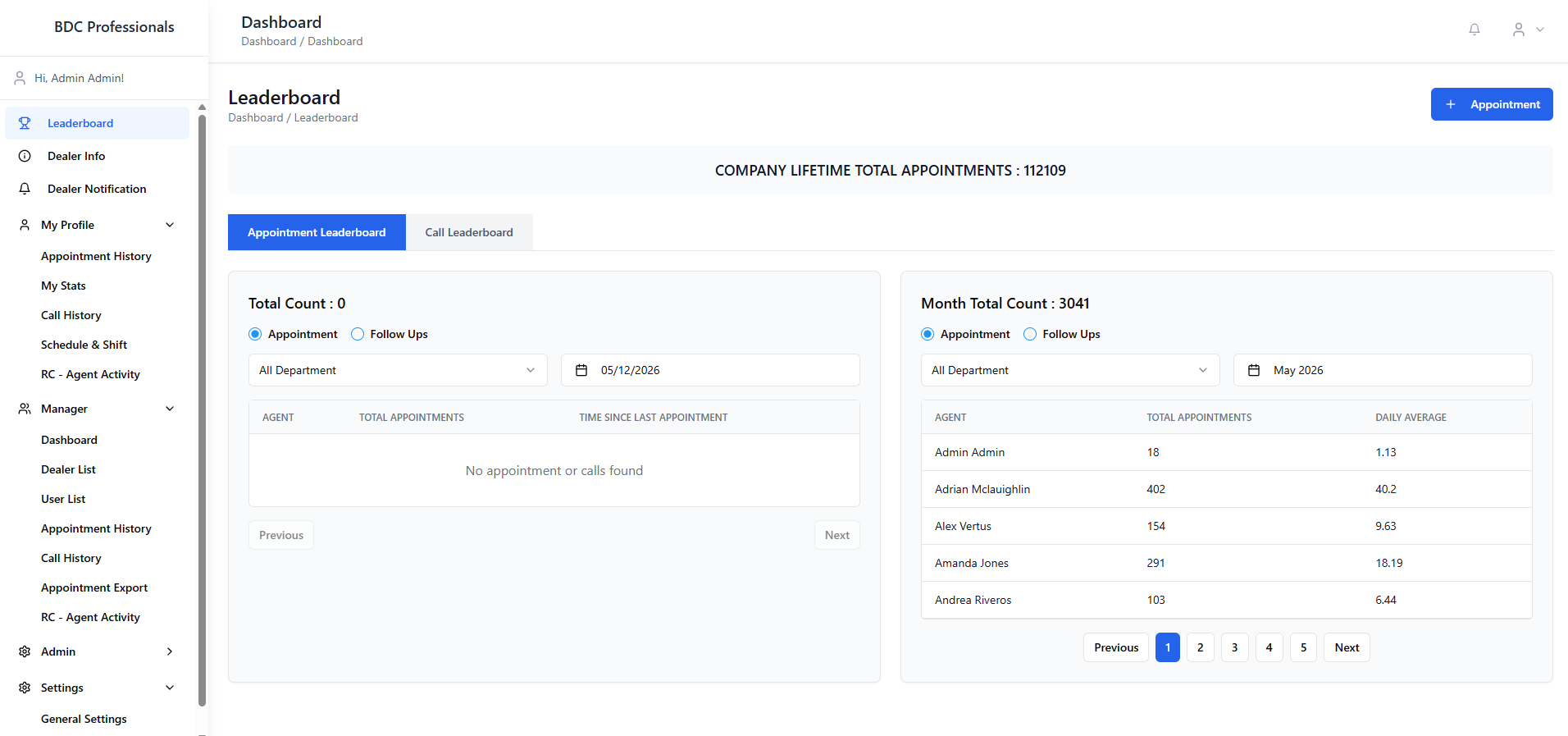 Main dashboard overview