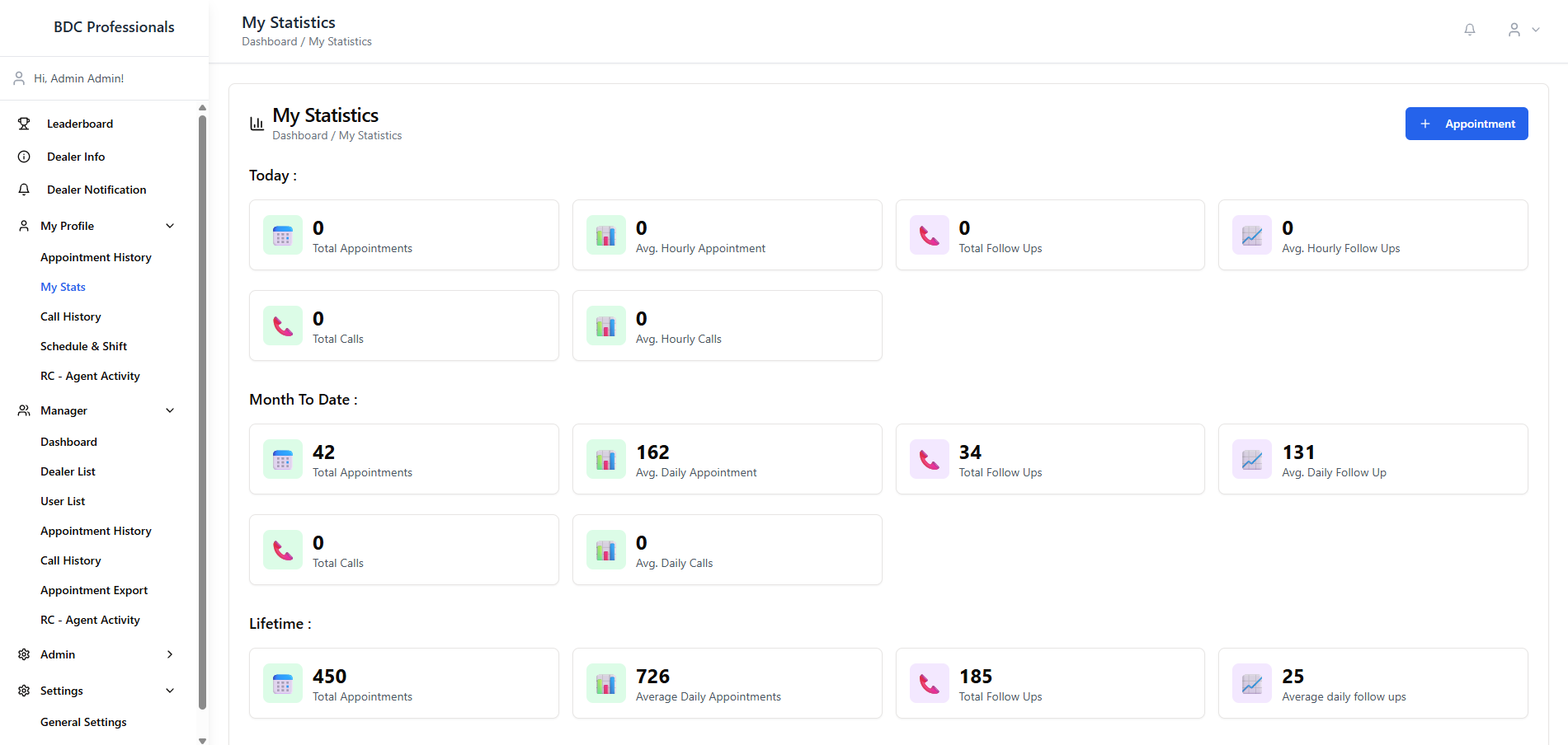Statistics dashboard